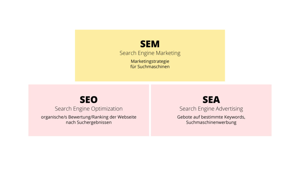 Unterschied-SEO-und-SEA-scaled